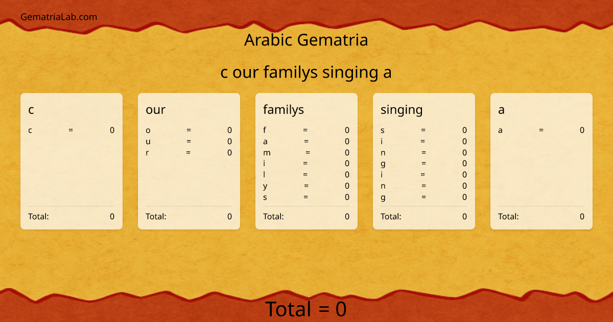 c our familys singing a in arabic Gematria